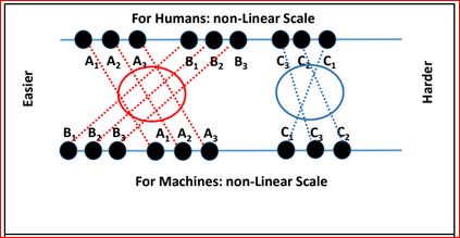 Image of crossing lines for difficulty 620 by 310 pixels